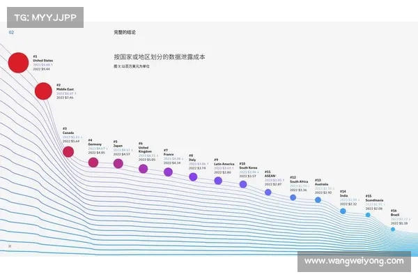 63 的公司计划将数据泄露成本转嫁给客户 在线 63 的公司计划将数据泄露成本转嫁给客户 在线